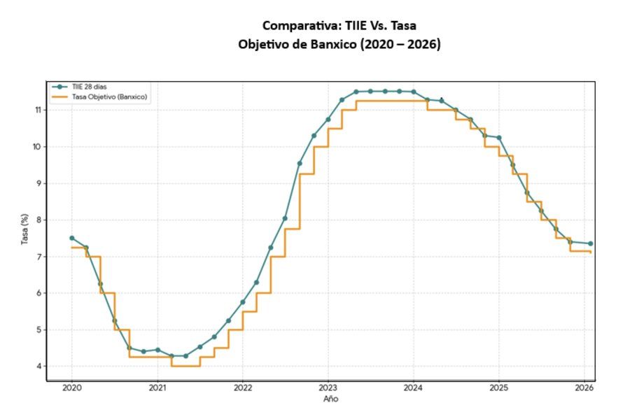 comparativa_tasas_blog_900px.jpg