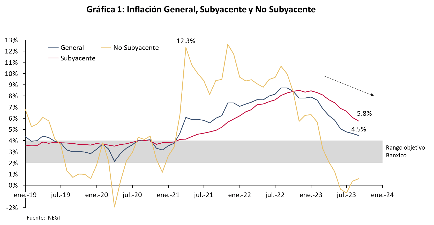 grafica+1+inflacion.png