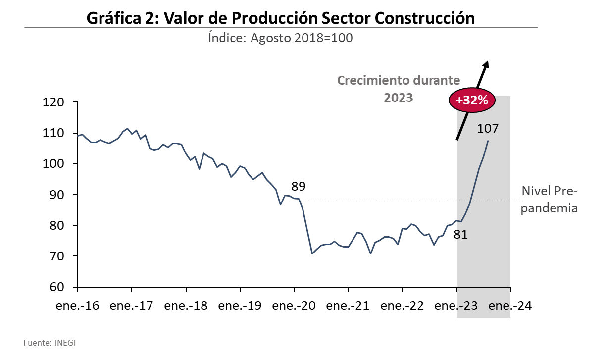 grafica+2+construccion.png